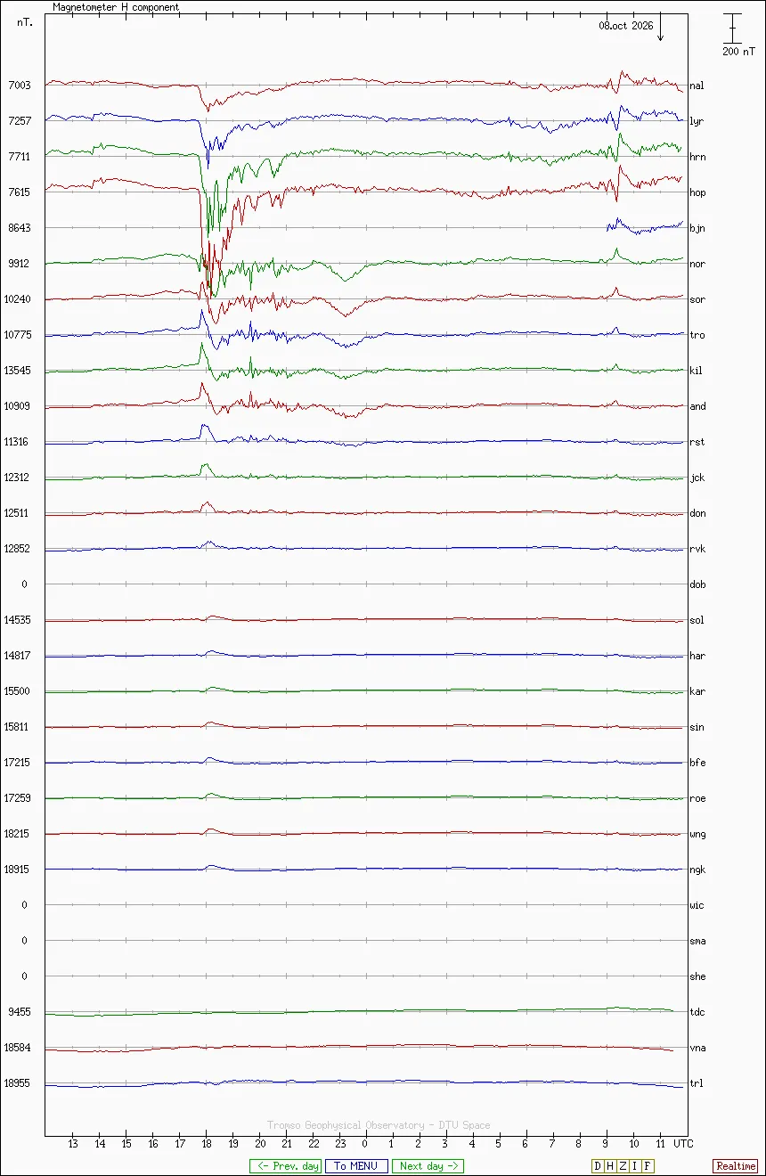 Stackplot Europe Image